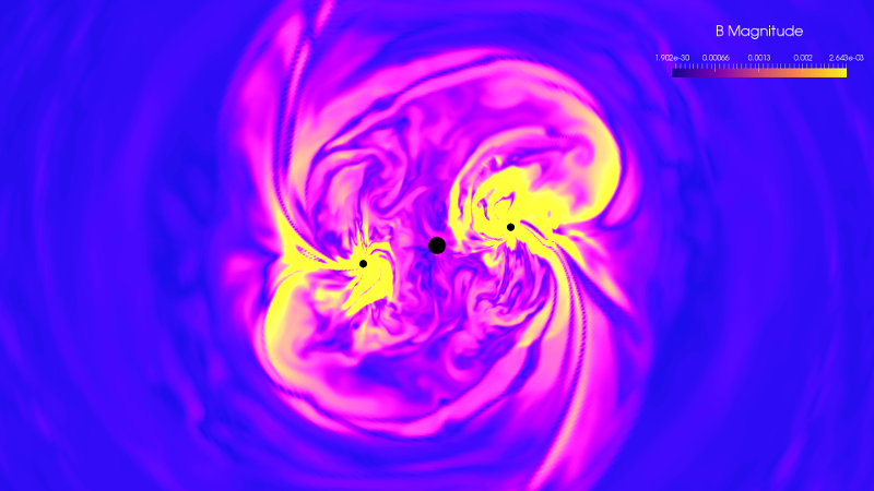 Visualization of orbiting black hole magnetohydrodynamics colorized with yellow, pink, and purple ripple-like effects from three objects with a B Magnitude key. The values are highest around the orbiting objects